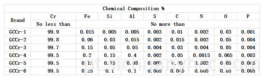 Chrome Metal Raw Material